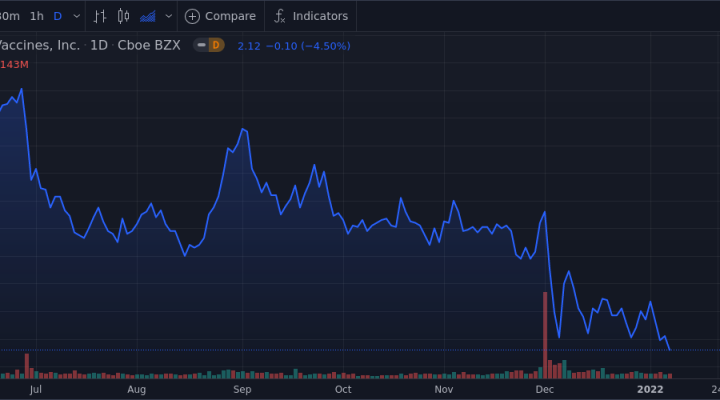 Vbi Vaccines Inc. Shares Close In On 52-week Low - Market Mover 