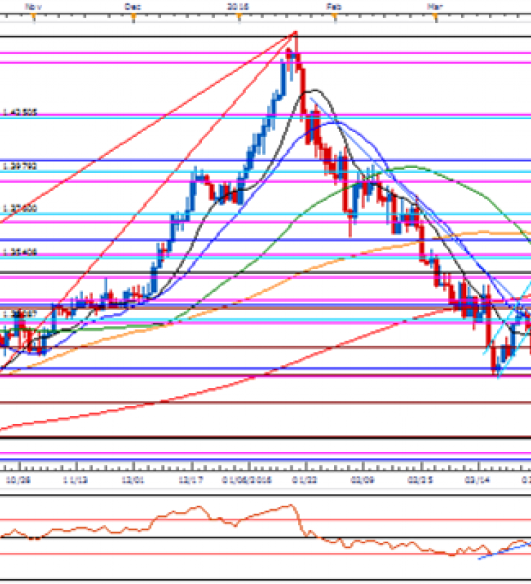 Cad To Usd Chart 2016