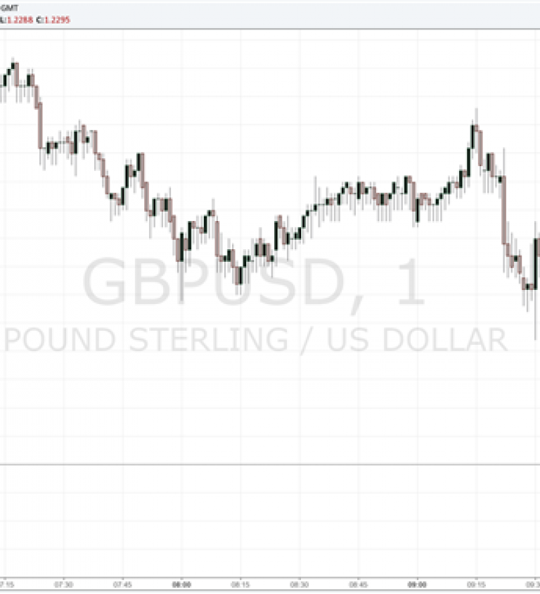 British Pound Tumbles On Disappointing UK Retail Sales | Nasdaq