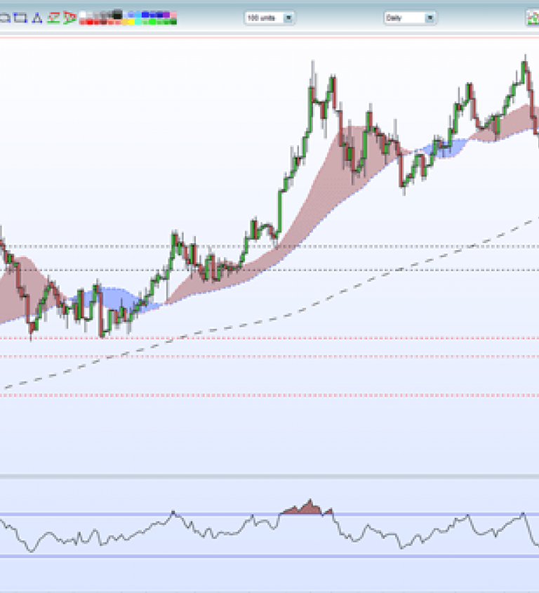 GBP: UK Inflation and Wages Data to Help Sterling Consolidate | Nasdaq