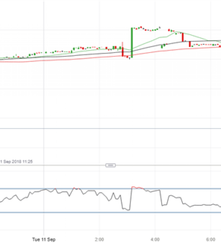 zew-index-falls-by-less-than-expected-dax-still-weakens-nasdaq