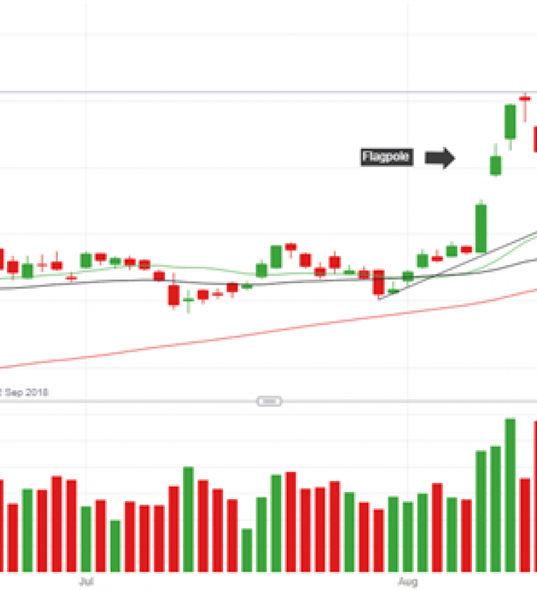 USDRUB Chart Pointing To Further Gains As Russian Ruble Sinks | Nasdaq