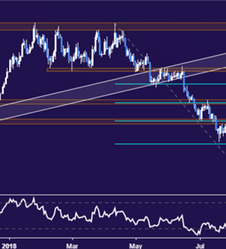 Investing Crude Oil Live Streaming Chart