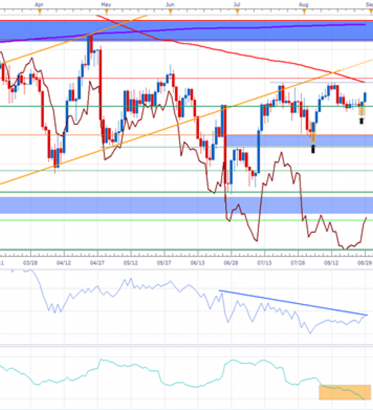 Nikkei 225 Technical Analysis: Index Diverging From Other Risk Assets ...