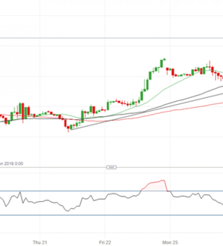 US Crude Oil Price Strength Shows No Sign of Ebbing | Nasdaq