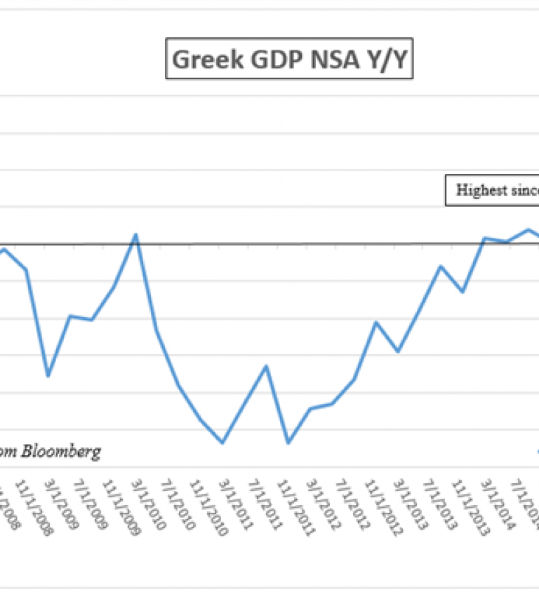 S&P Affirms Greek Credit Rating As B-/B With A Stable Outlook | Nasdaq