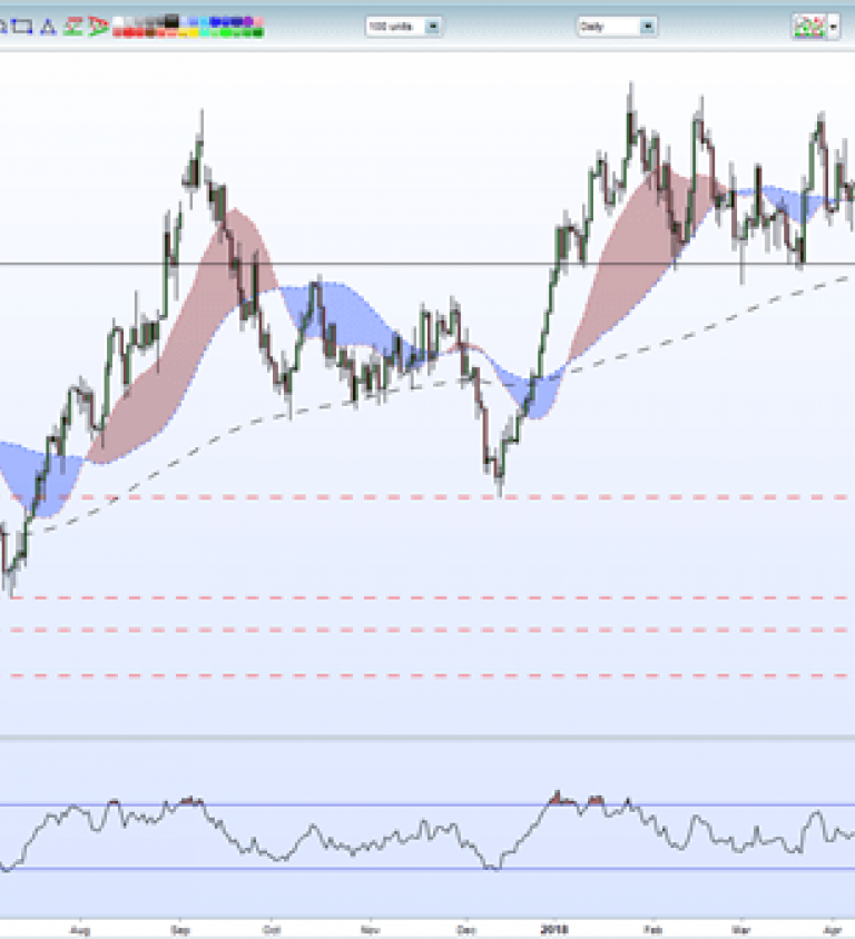 Gold Price Looks Oversold as Turkish Lira Rallies Hard | Nasdaq