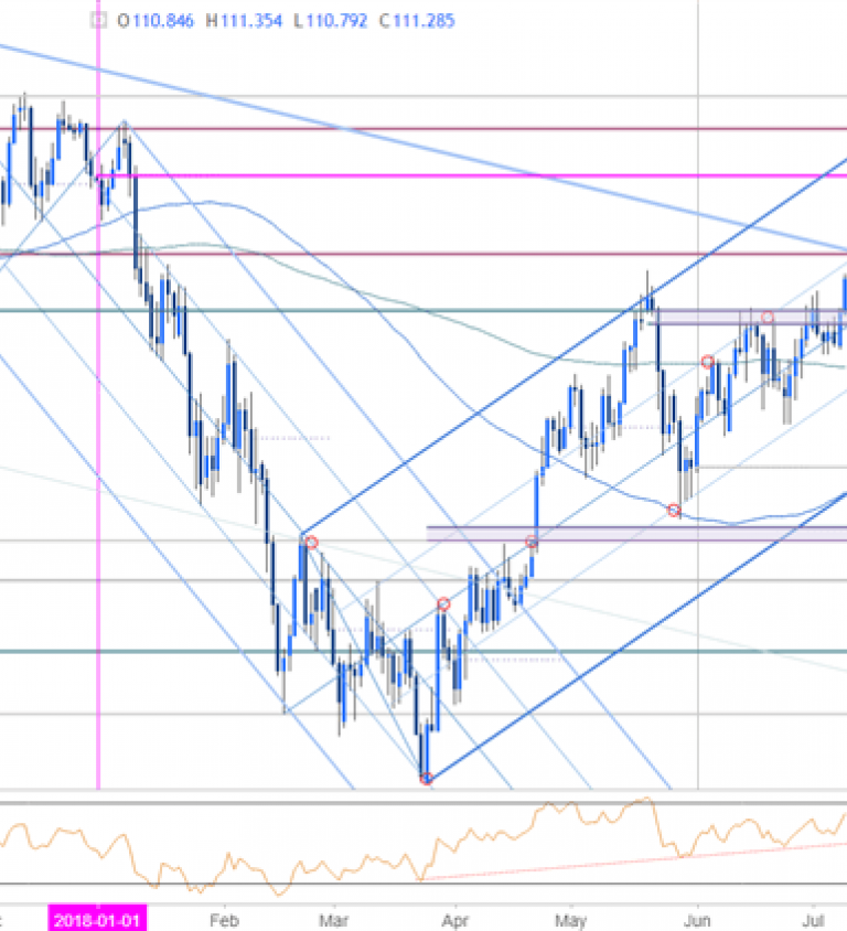 Nasdaq Technical Chart